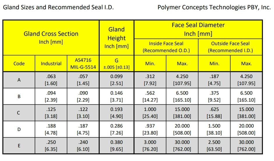 Polymer concepts 